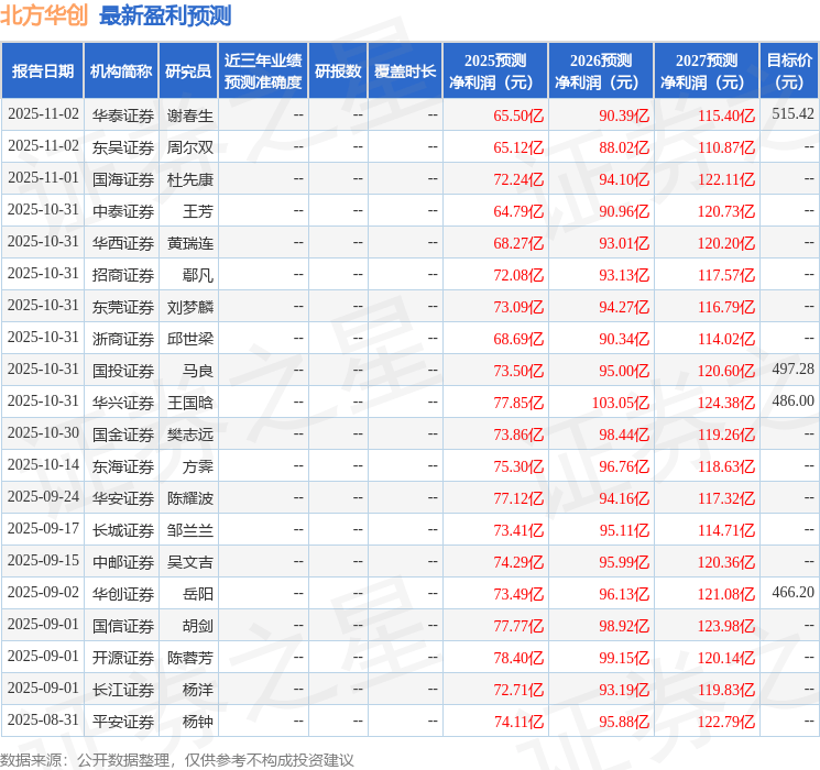 中原证券：给予北方华创买入评级