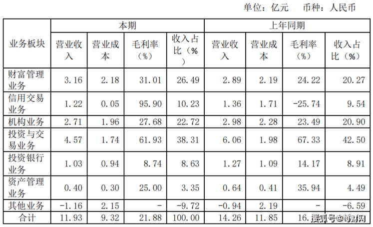 被指夺权贵州百灵？实控人和华创证券各执一词