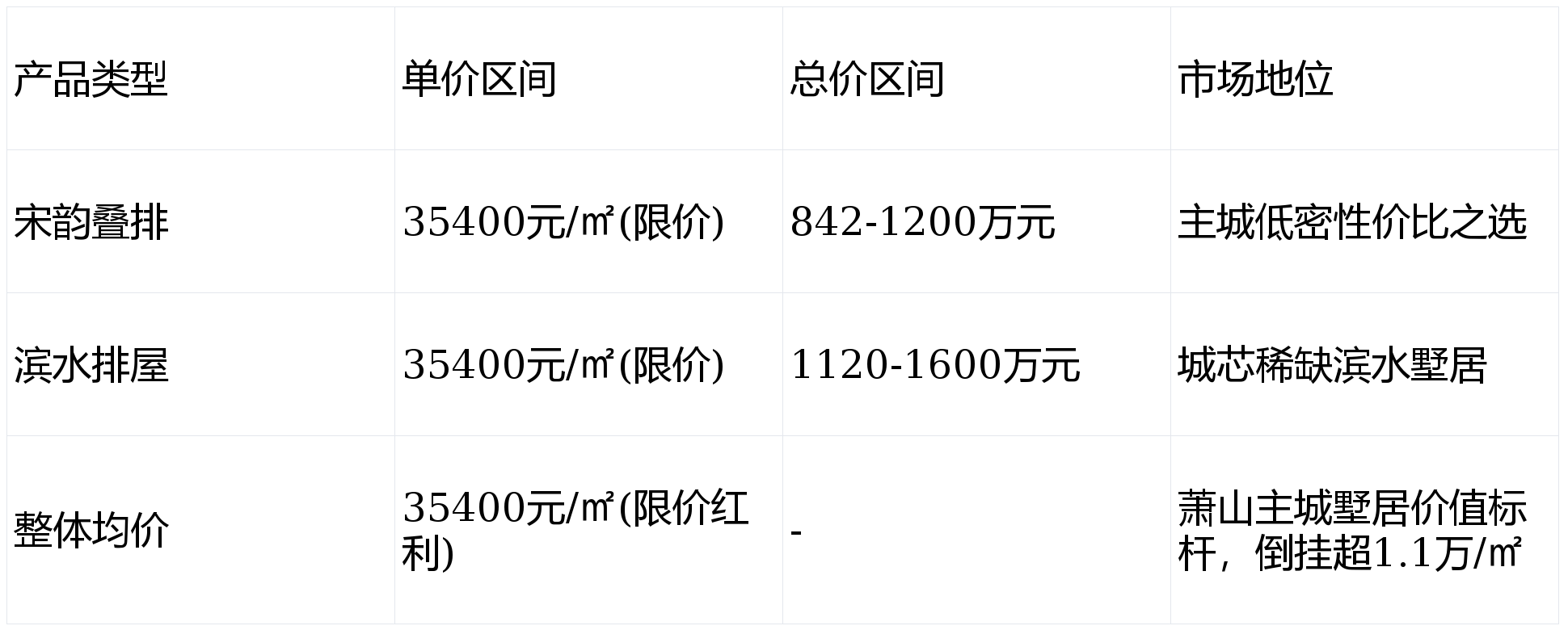 萧山望金马府(营销中心)官方网站-萧山望金马府销售中心(售楼处)萧山望金马府售楼处电话-电话地址-价格-户型-小区环境-楼盘详情-交房时间-周边配套