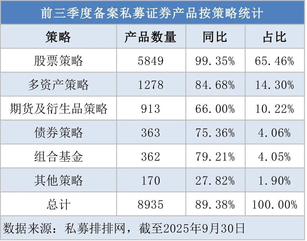杨东，“封盘”！