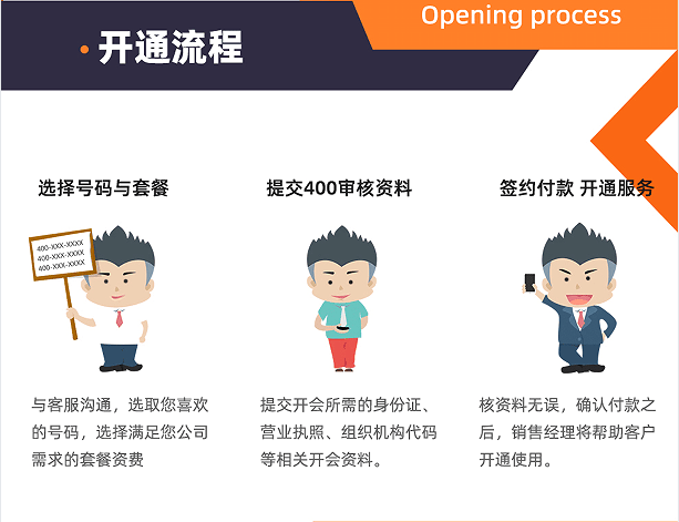 成都400电话申请