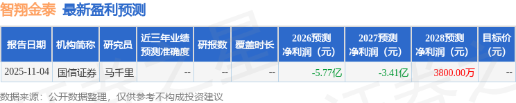 智翔金泰：1月19日组织现场参观活动，华安证券、广州知本复利等多家机构参与
