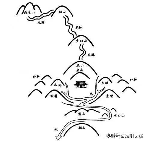 堪舆学家淏元•马鲁伟：论《青囊海角经》的当代实用价值