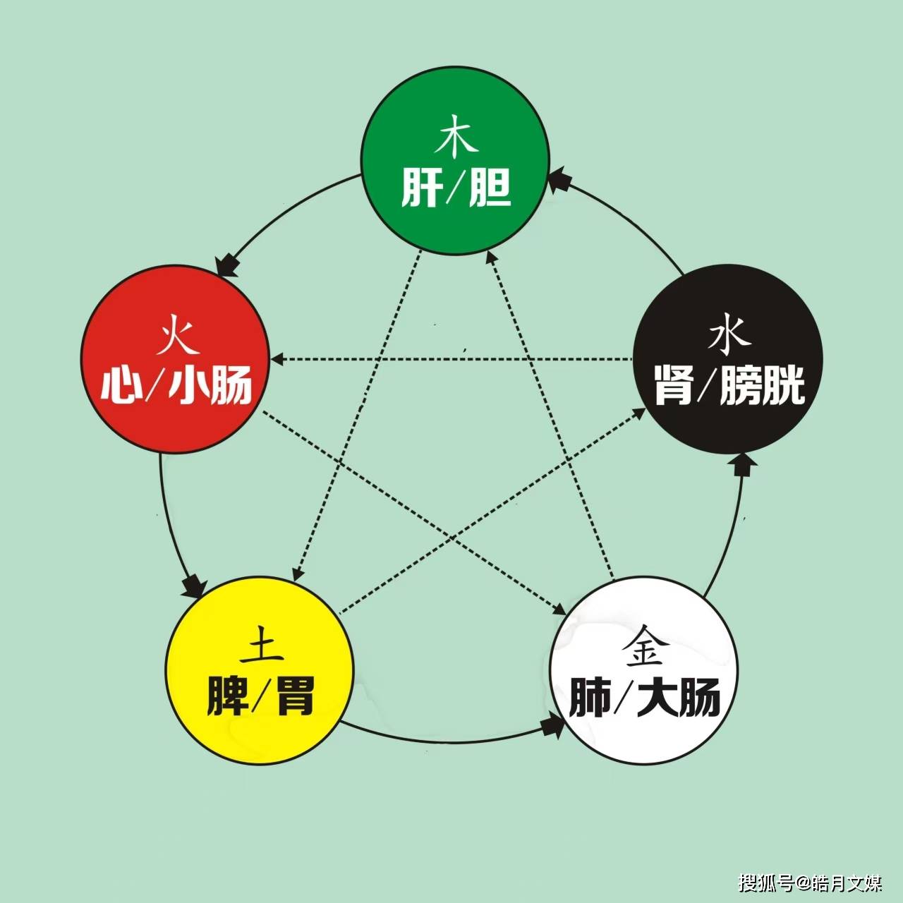 易学家淏元·马鲁伟先生论人类命运吉凶祸福与天体运行规律息息相关