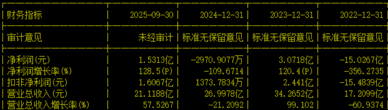 天风证券被立案调查！