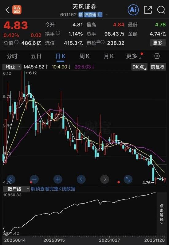 突发！天风证券被立案调查！