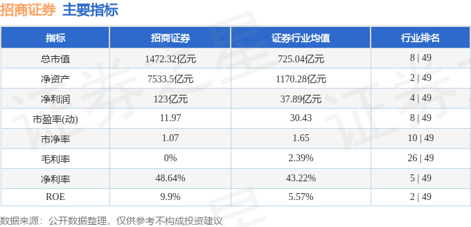 股票行情快报：招商证券（600999）2月12日主力资金净卖出8157.36万元