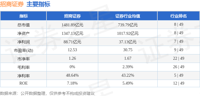招商证券（600999）1月26日主力资金净买入3.07亿元