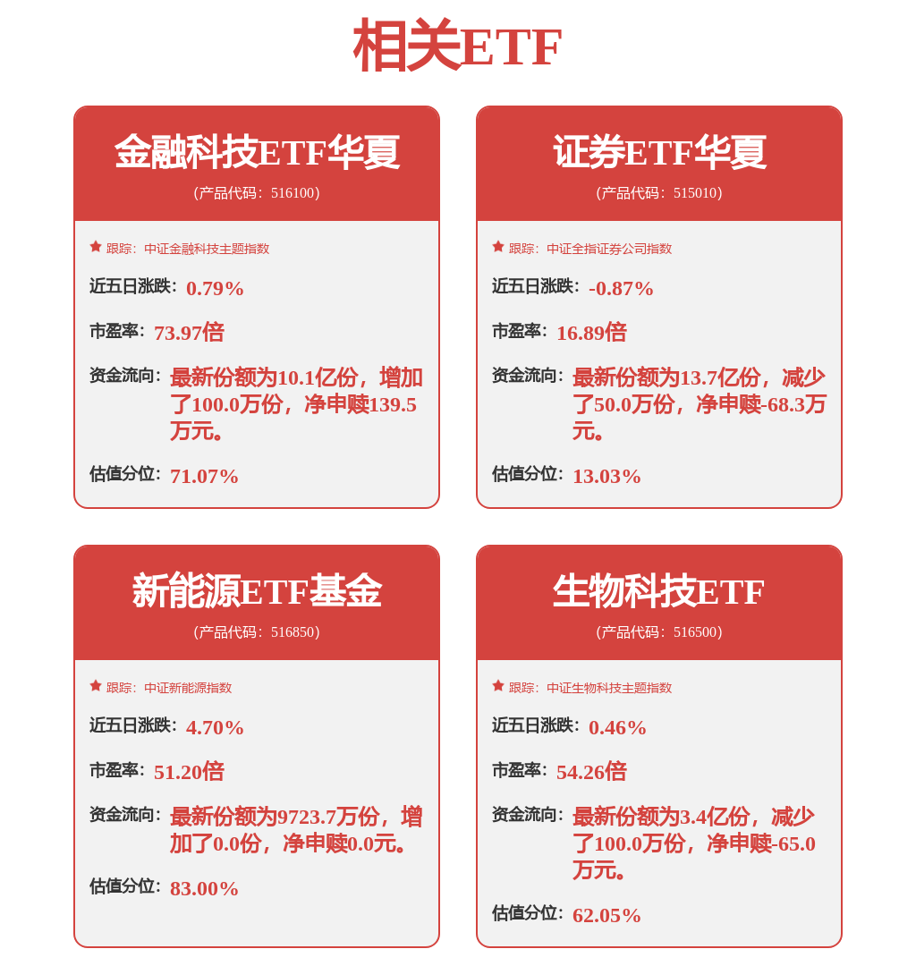 中信证券招标结果：中信证券大模型CANN算力平台建设项目-结果公告