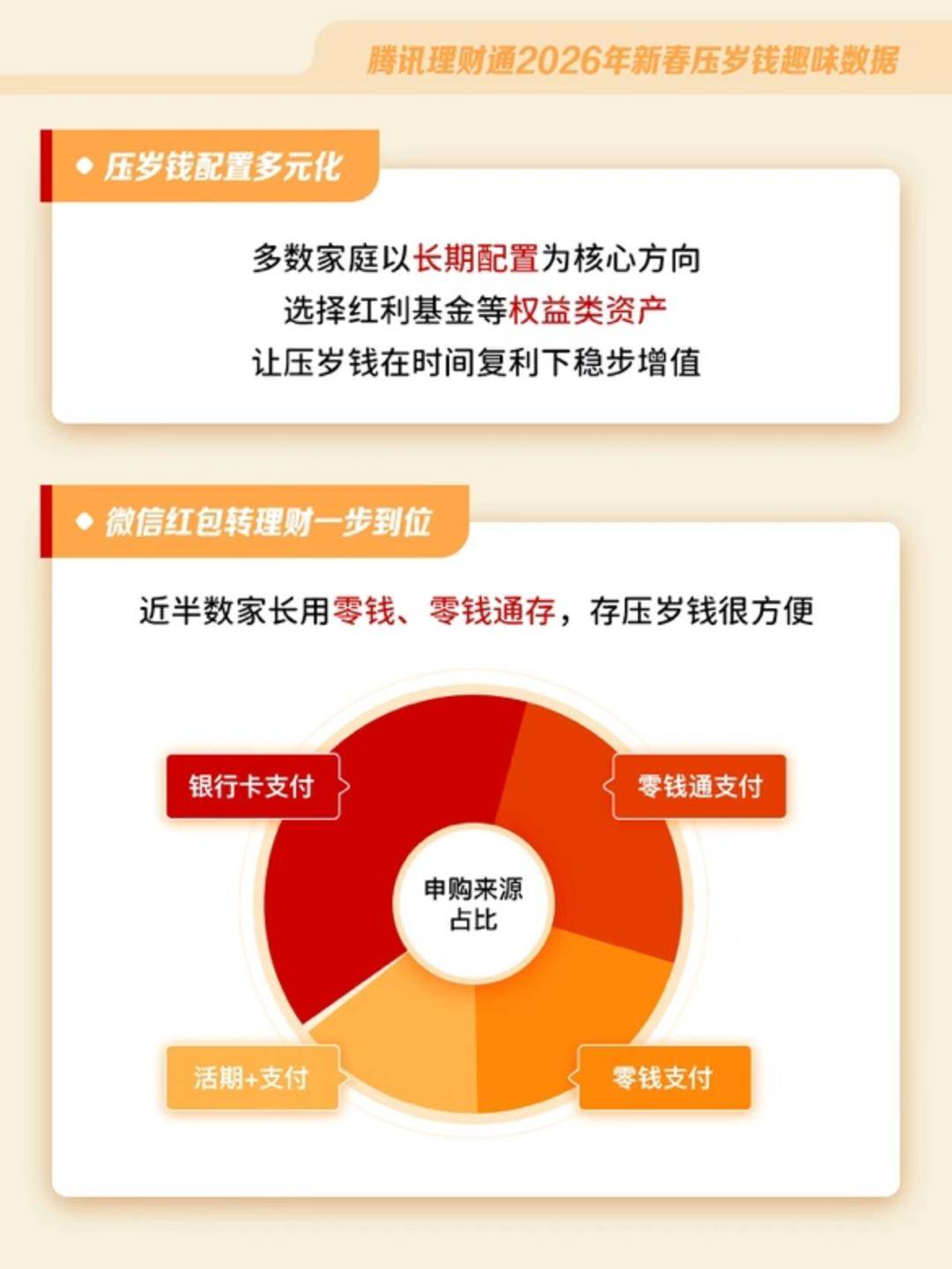 2026新春压岁钱数据：超六成资金由妈妈存入，江苏位列全国前五