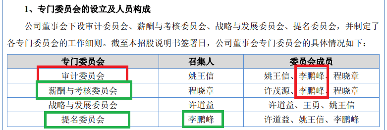 A股IPO月报|小小科技招股书未披露独董兼任保荐券商内核委员信息 国元证券是否勤勉尽责待考