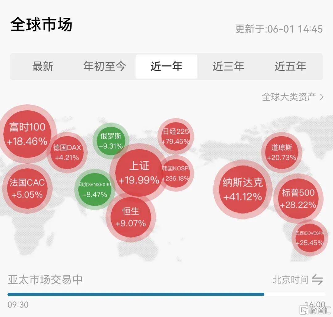 ETF年内飙涨792%！婴儿也在开户。。
