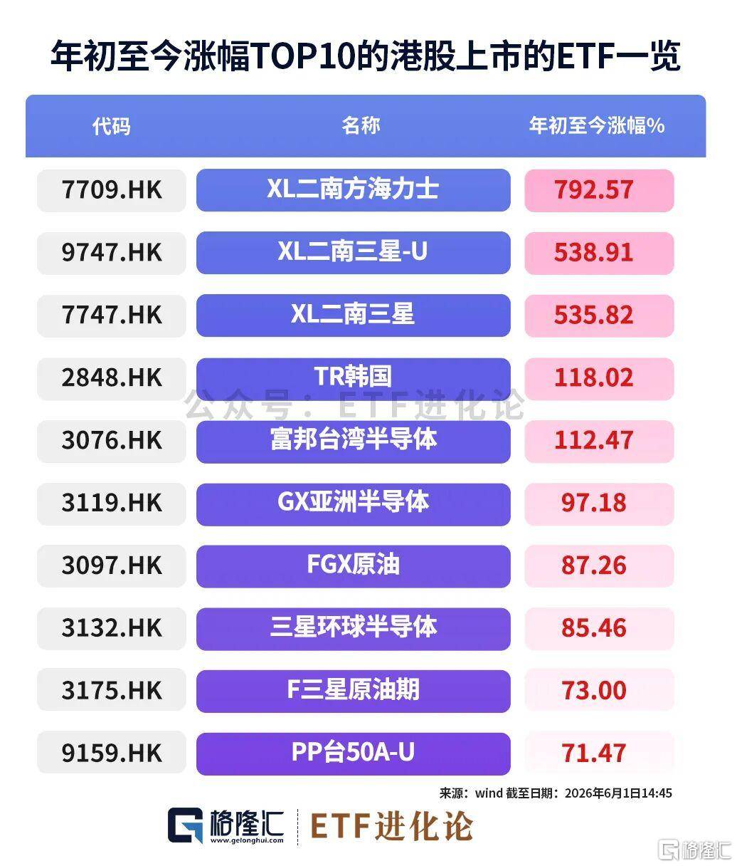 ETF年内飙涨792%!婴儿也在开户。。