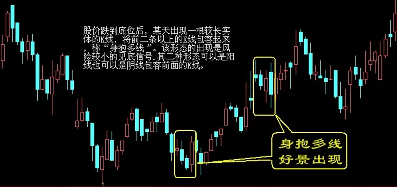 股票买入和卖出的口诀