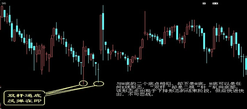 股票买入和卖出的口诀