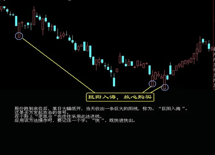 股票买入和卖出的口诀
