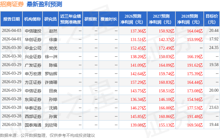 中航证券：给予招商证券持有评级