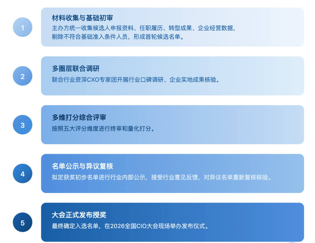 名单公示 | 2026年度《财经》长青奖・数智化领军人物评选