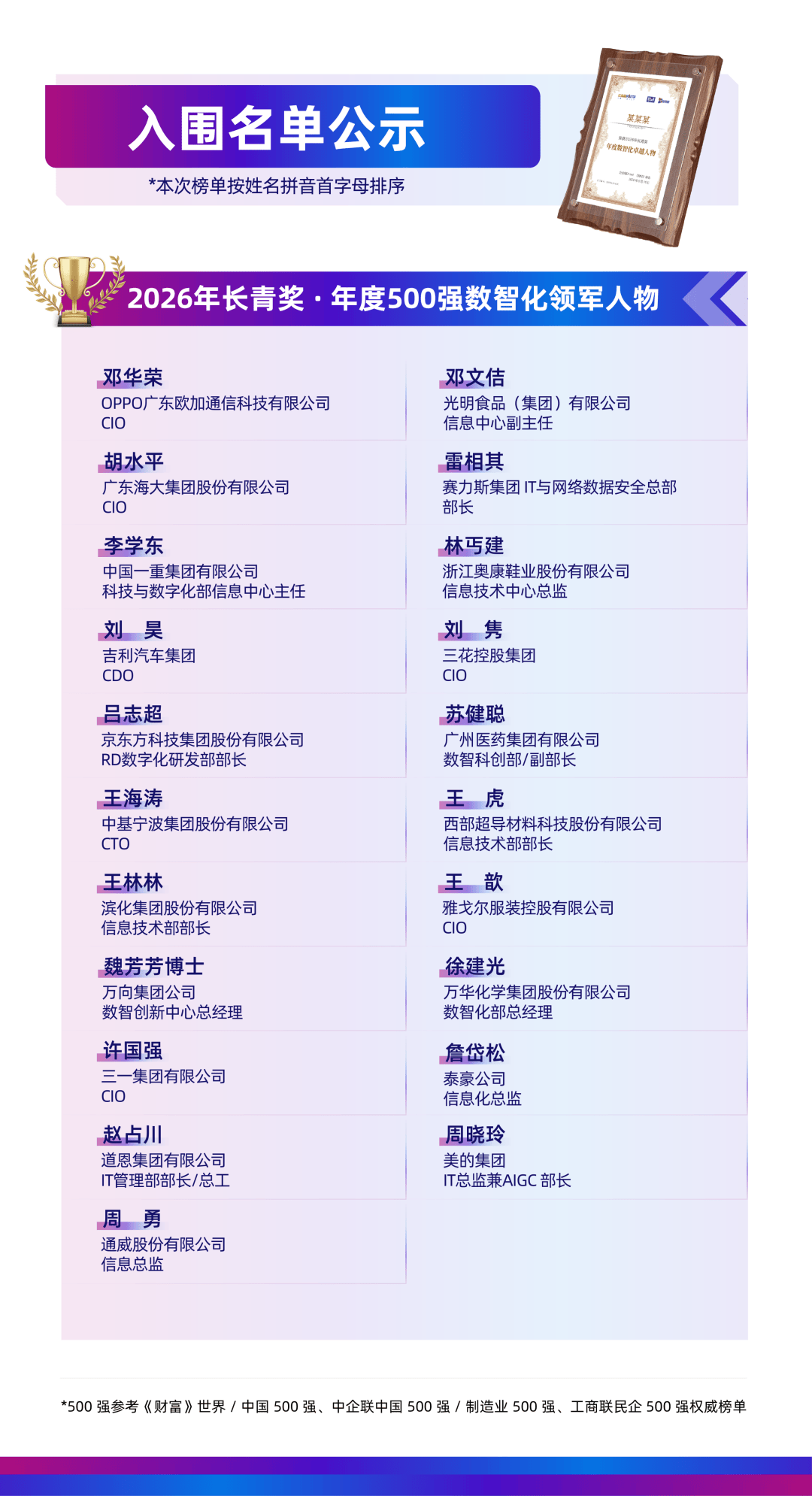 名单公示 | 2026年度《财经》长青奖・数智化领军人物评选