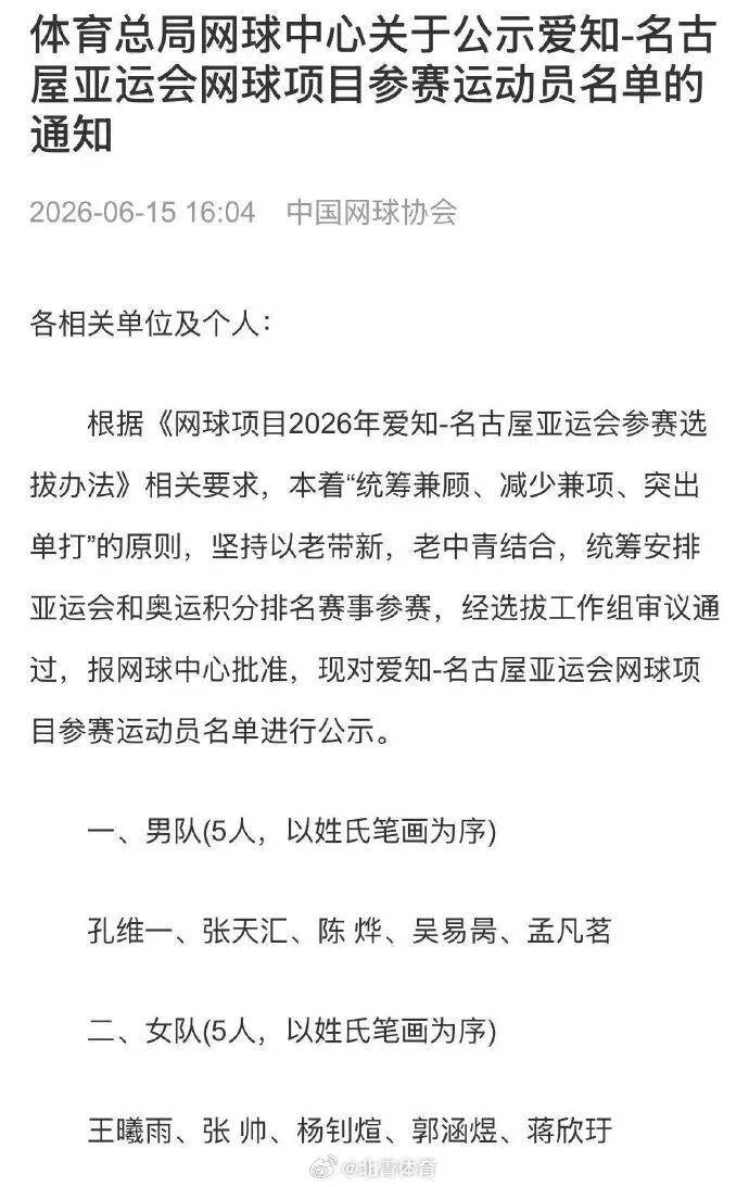 中国网协公布今年亚运会参赛名单，卫冕冠军郑钦文 、张之臻缺席