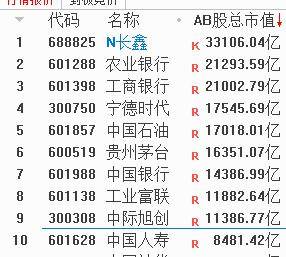 长鑫科技高开471%，成A股“一哥”，武汉一老师中一签喜赚2万元