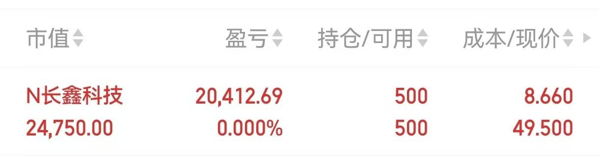 长鑫科技高开471%，成A股“一哥”，武汉一老师中一签喜赚2万元
