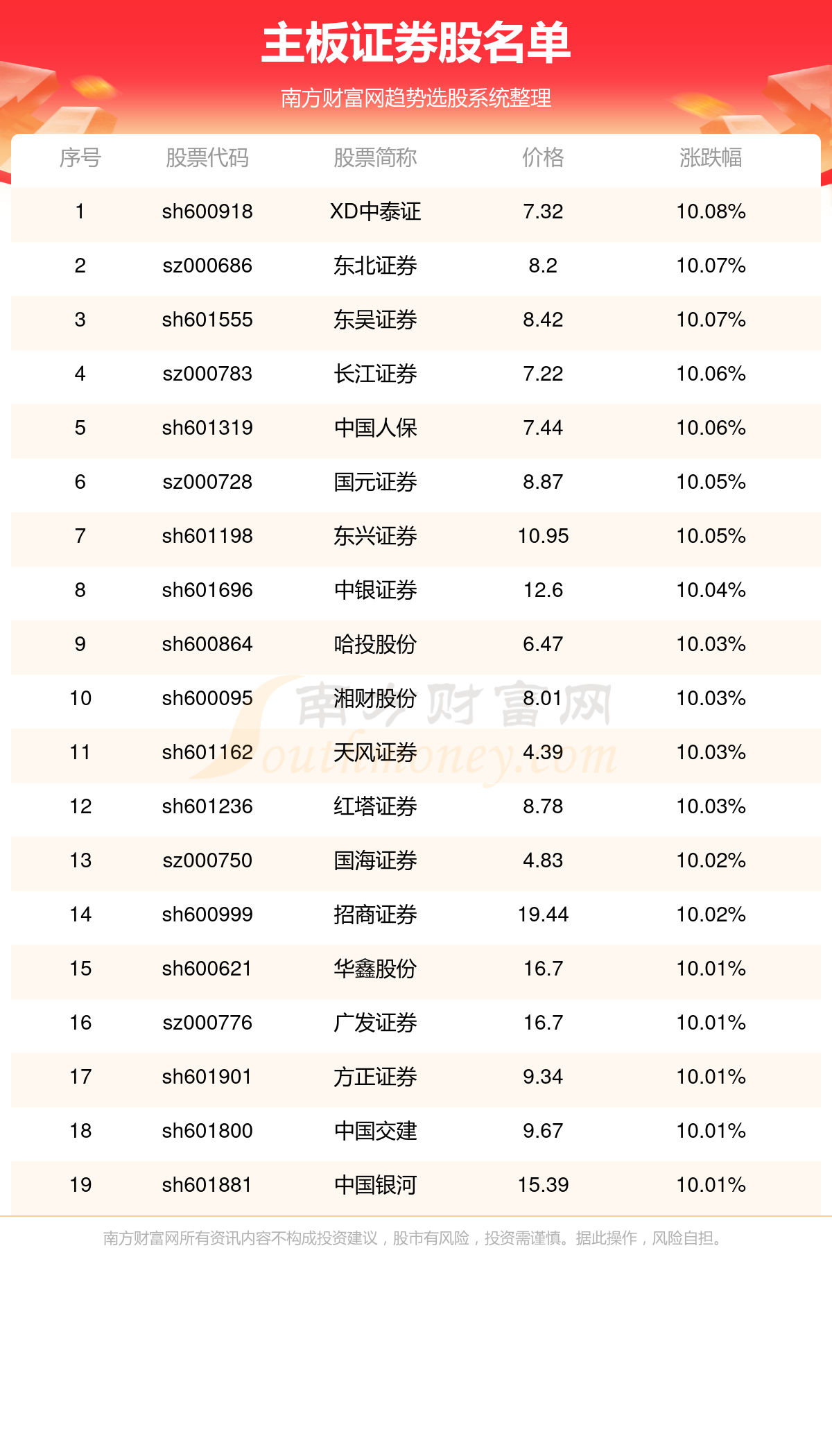 证券公司有哪几家(广州证券公司有哪几家)
