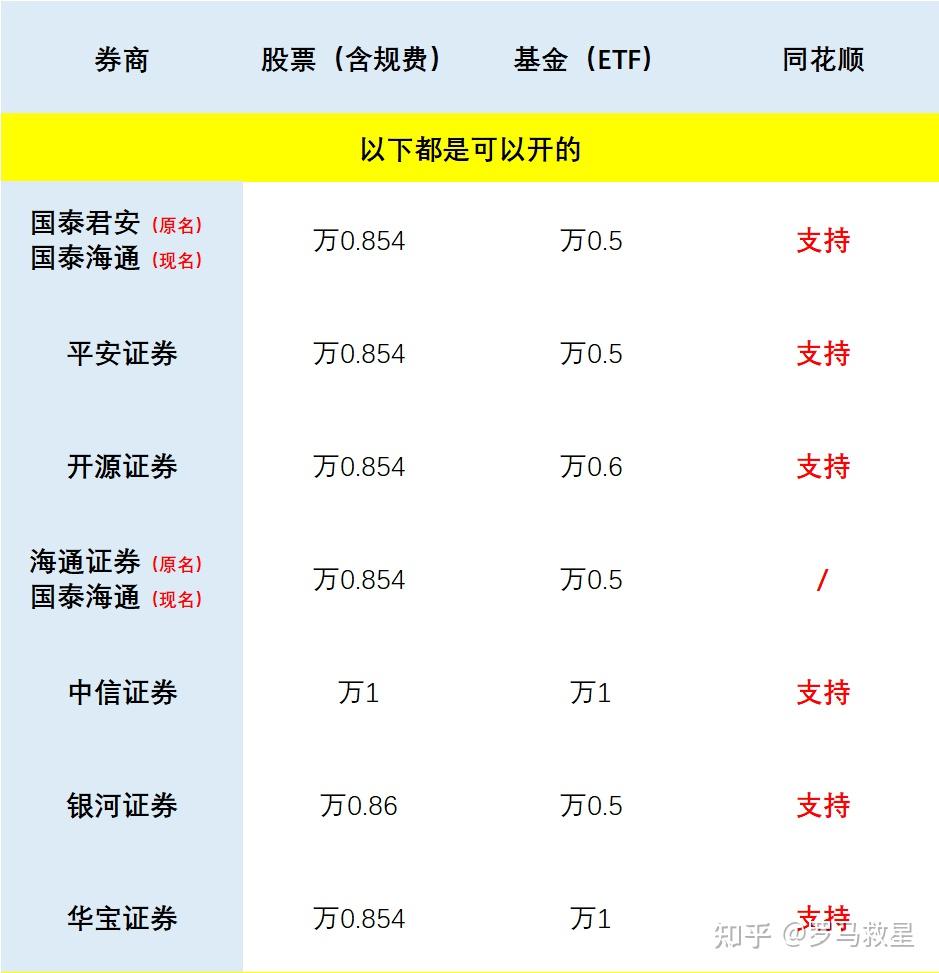 一般证券佣金多少(一般证券佣金多少钱)