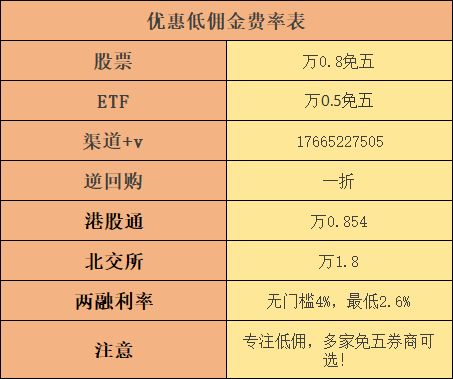 证券佣金一般多少(证券佣金多少在哪里查) 证券佣金一般多少(证券佣金多少在哪里查)