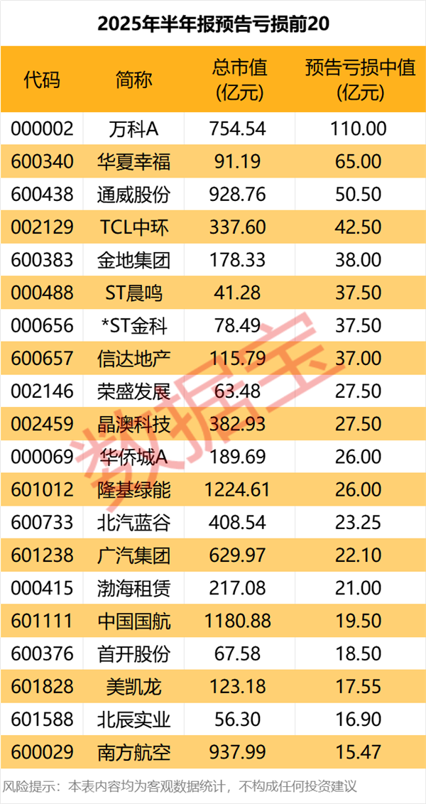 证券股票代码(上海证券股票代码) 证券股票代码(上海证券股票代码)