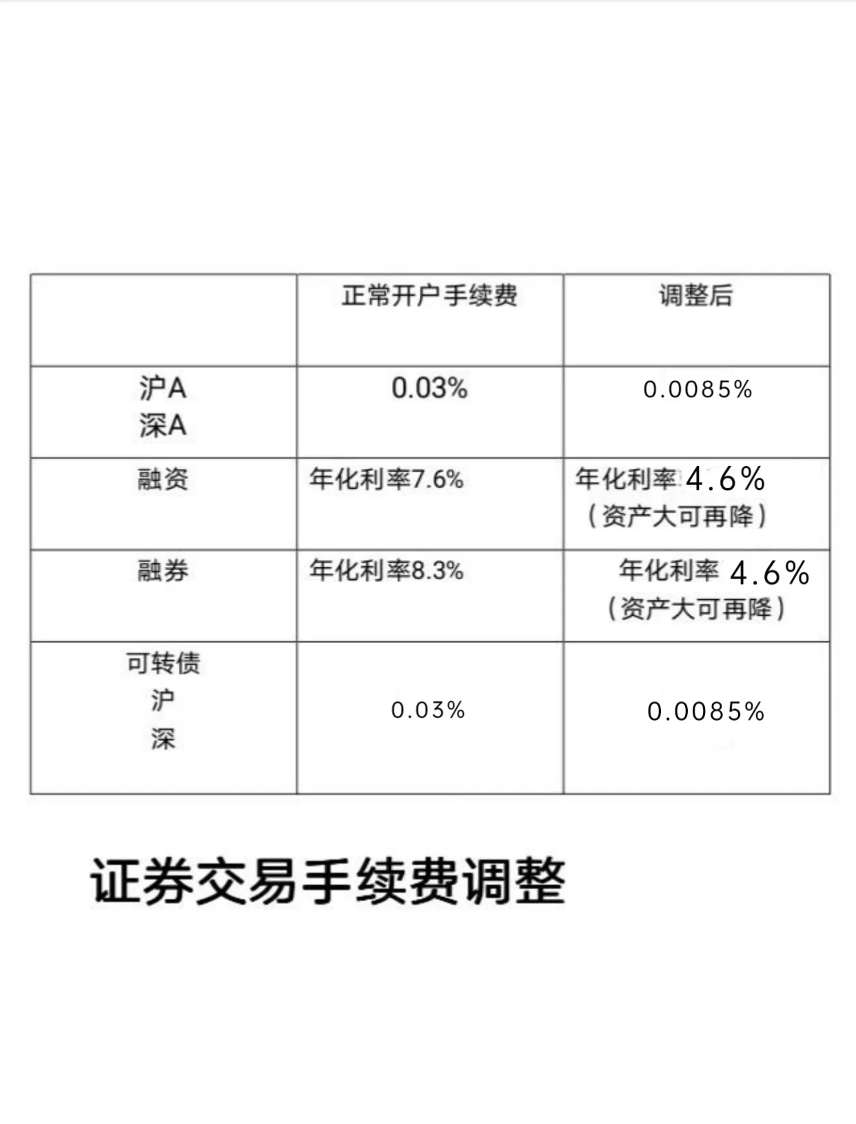 证券怎么玩(证券交易怎么玩)