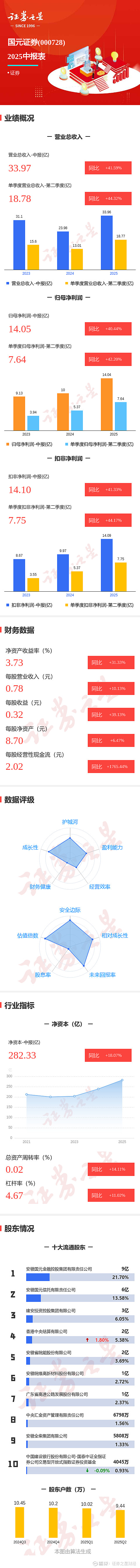 国园证券(国园证券手机版下载) 国园证券(国园证券手机版下载)