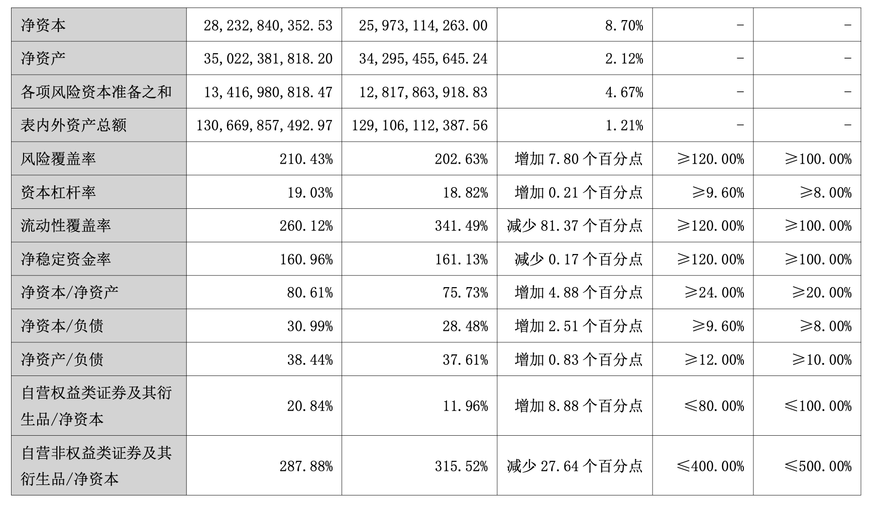 证券经纪人收入(证券经纪人收入40%免税额) 证券经纪人收入(证券经纪人收入40%免税额)