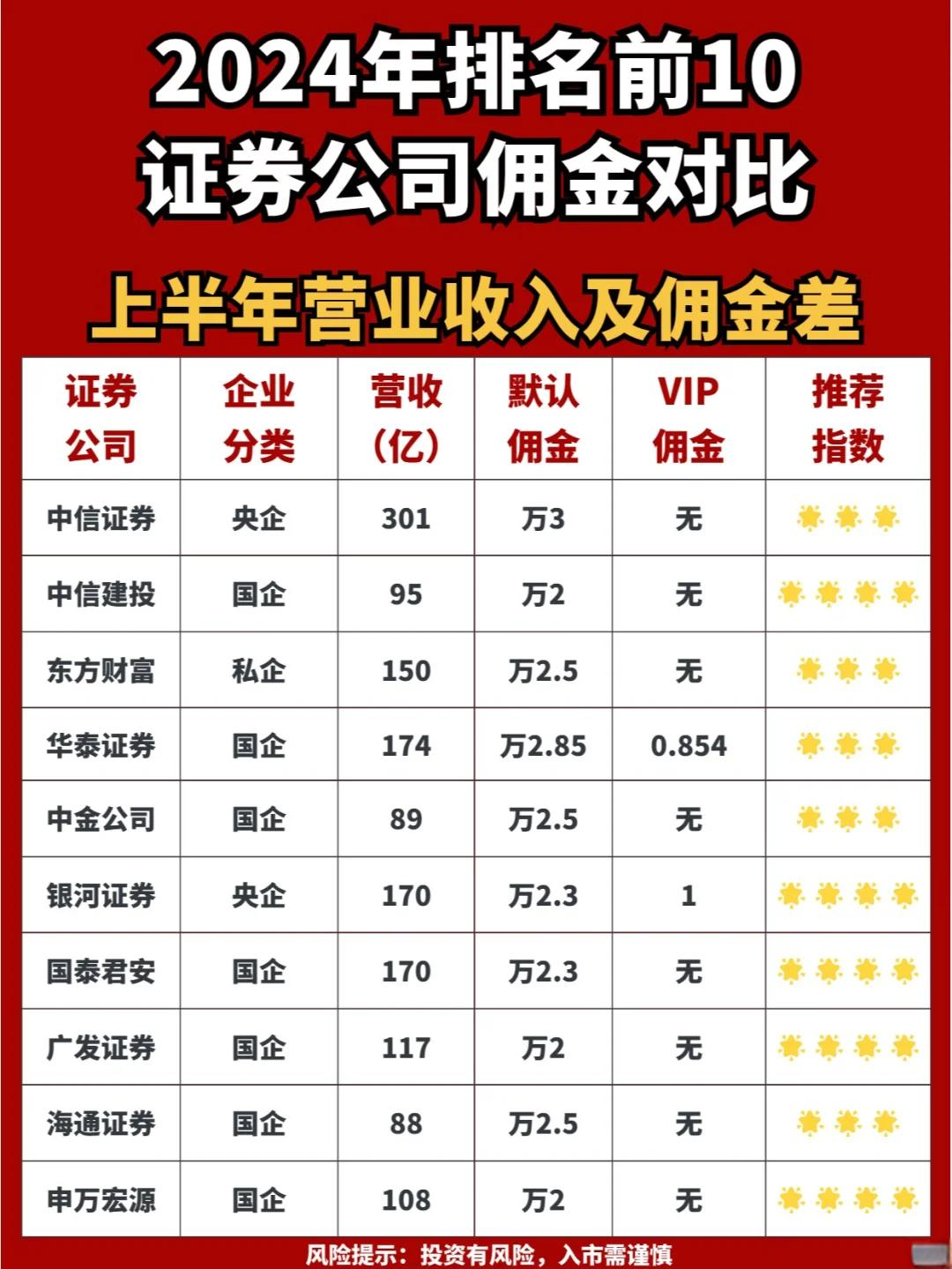 证券经纪人收入(证券经纪人收入40%免税额) 证券经纪人收入(证券经纪人收入40%免税额)