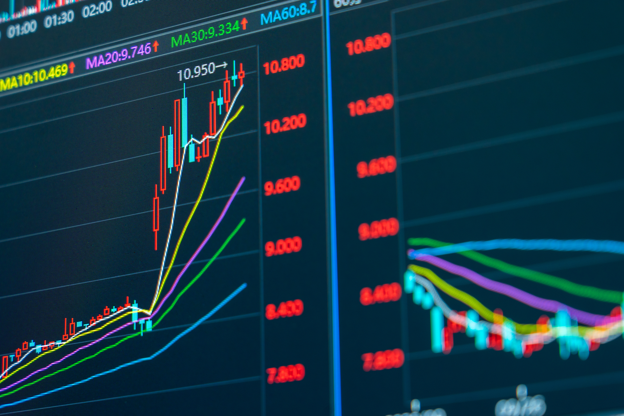 市场证券线(证券市场线的一个暗示是) 市场证券线(证券市场线的一个暗示是)