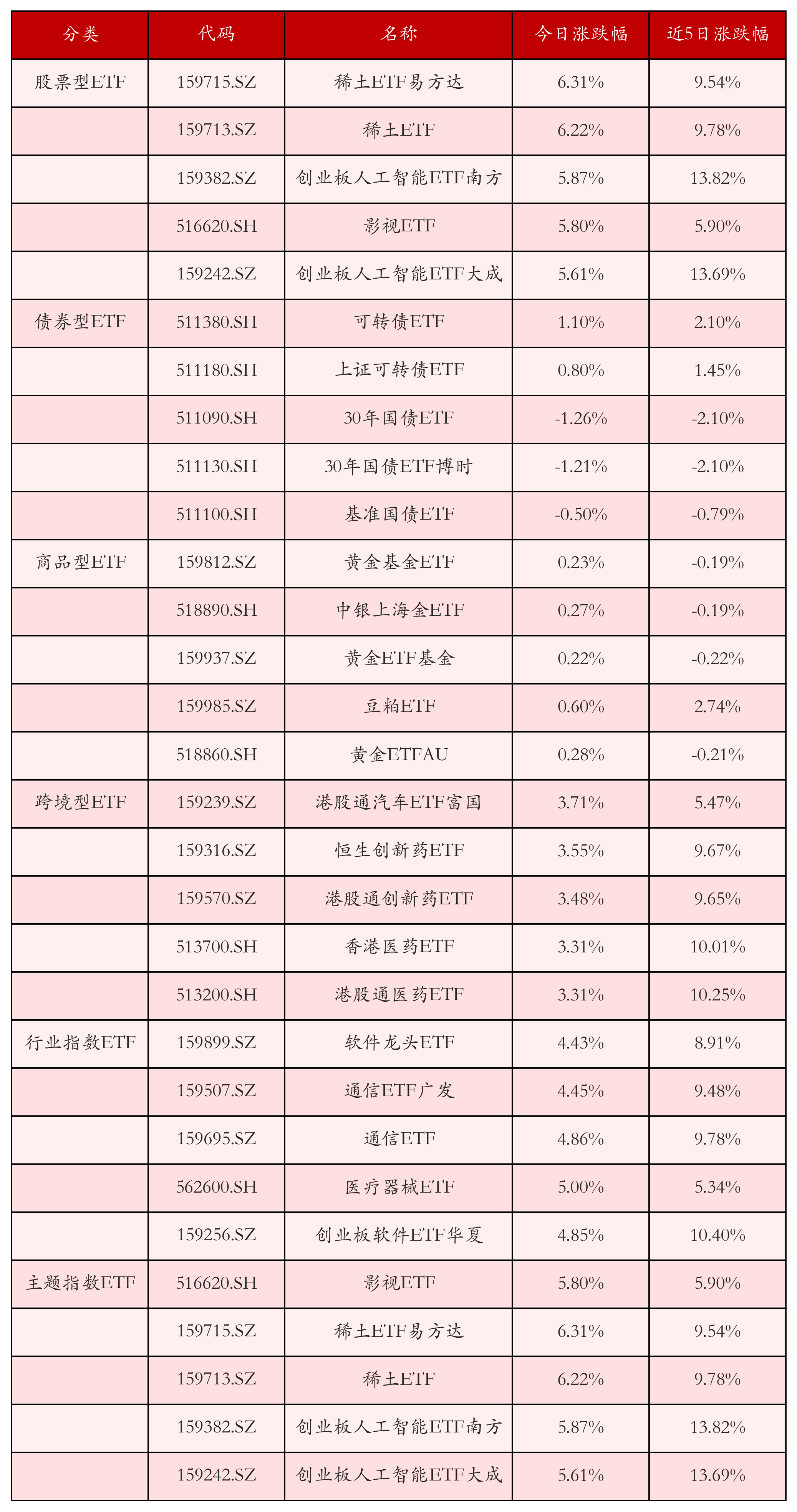 基金证券区别(基金股票证券区别)