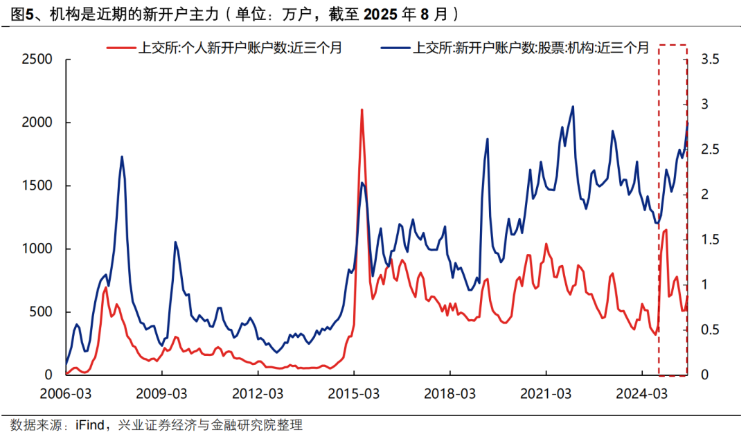 兴证证券(兴证证券资产管理) 兴证证券(兴证证券资产管理)