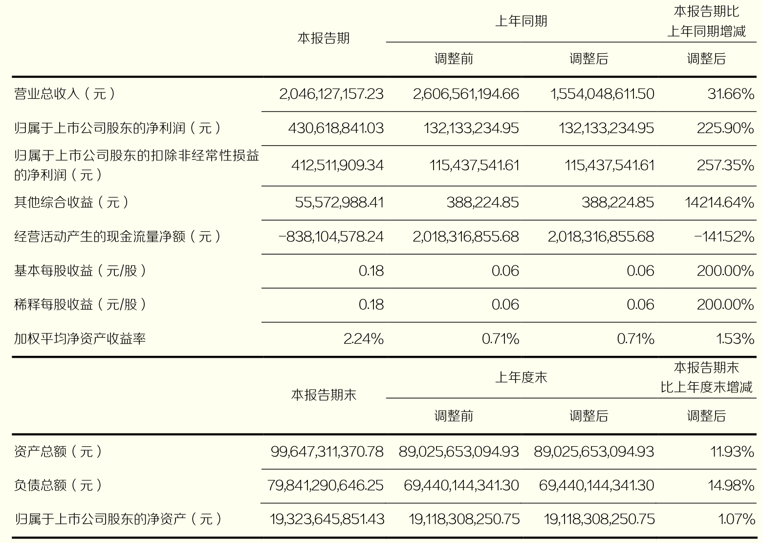东北证券股(东北证券股票交易手续费是多少)