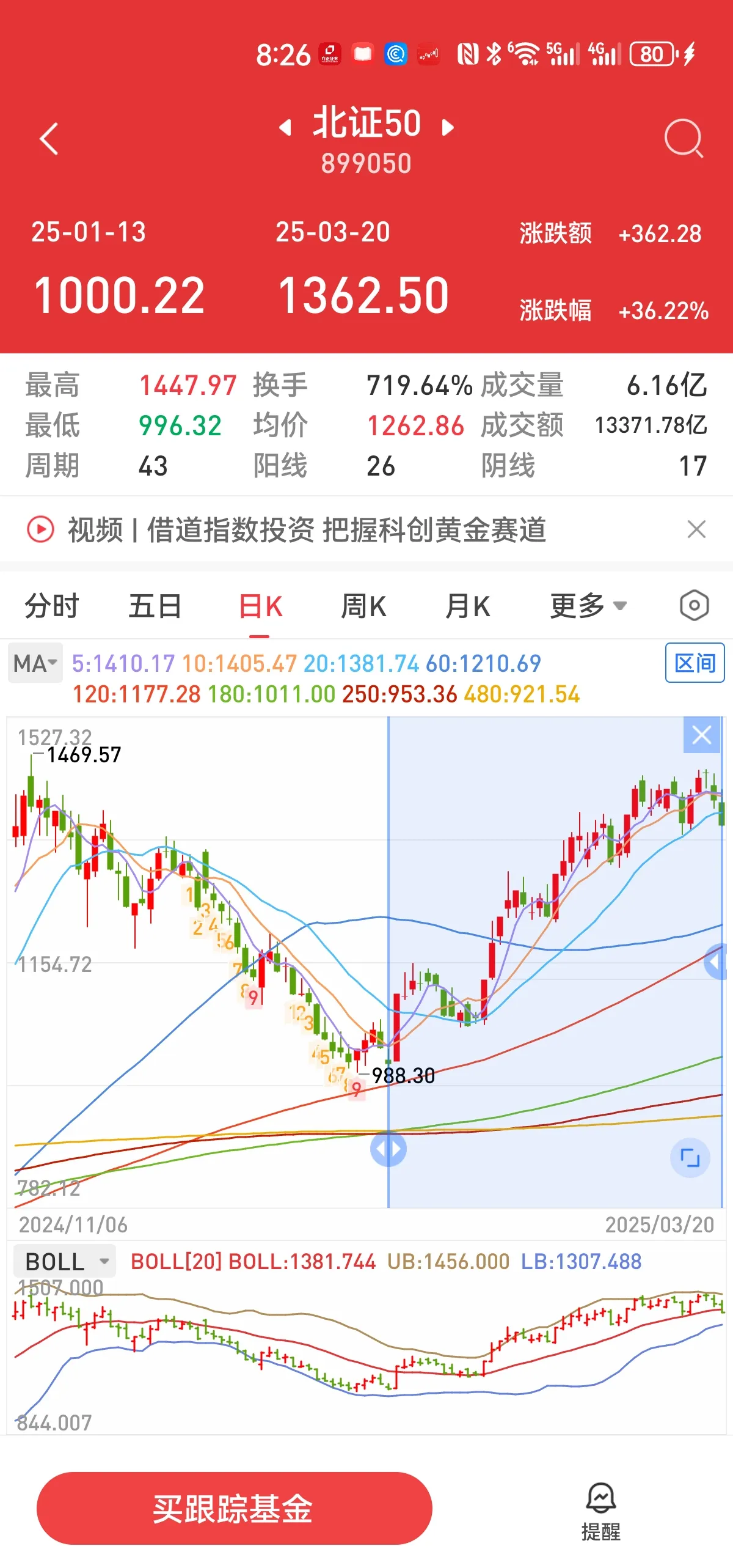 东北证券股(东北证券股票交易手续费是多少)