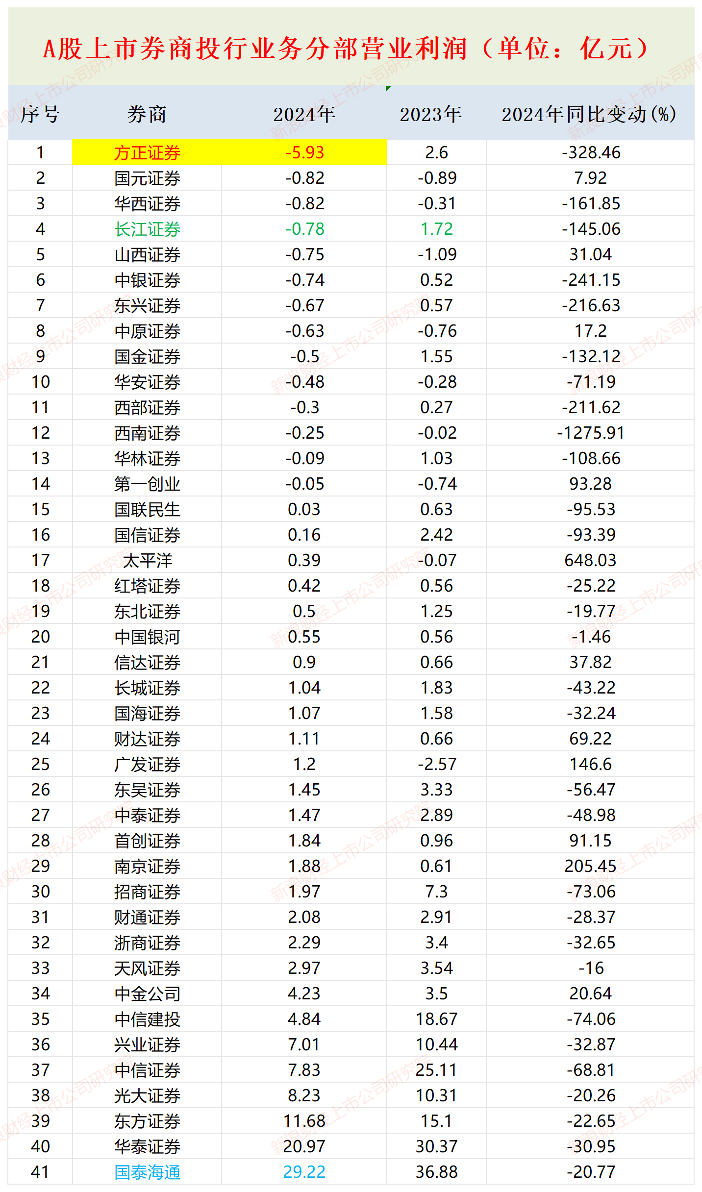 方正证券股(方正证券股票交易手续费是多少)