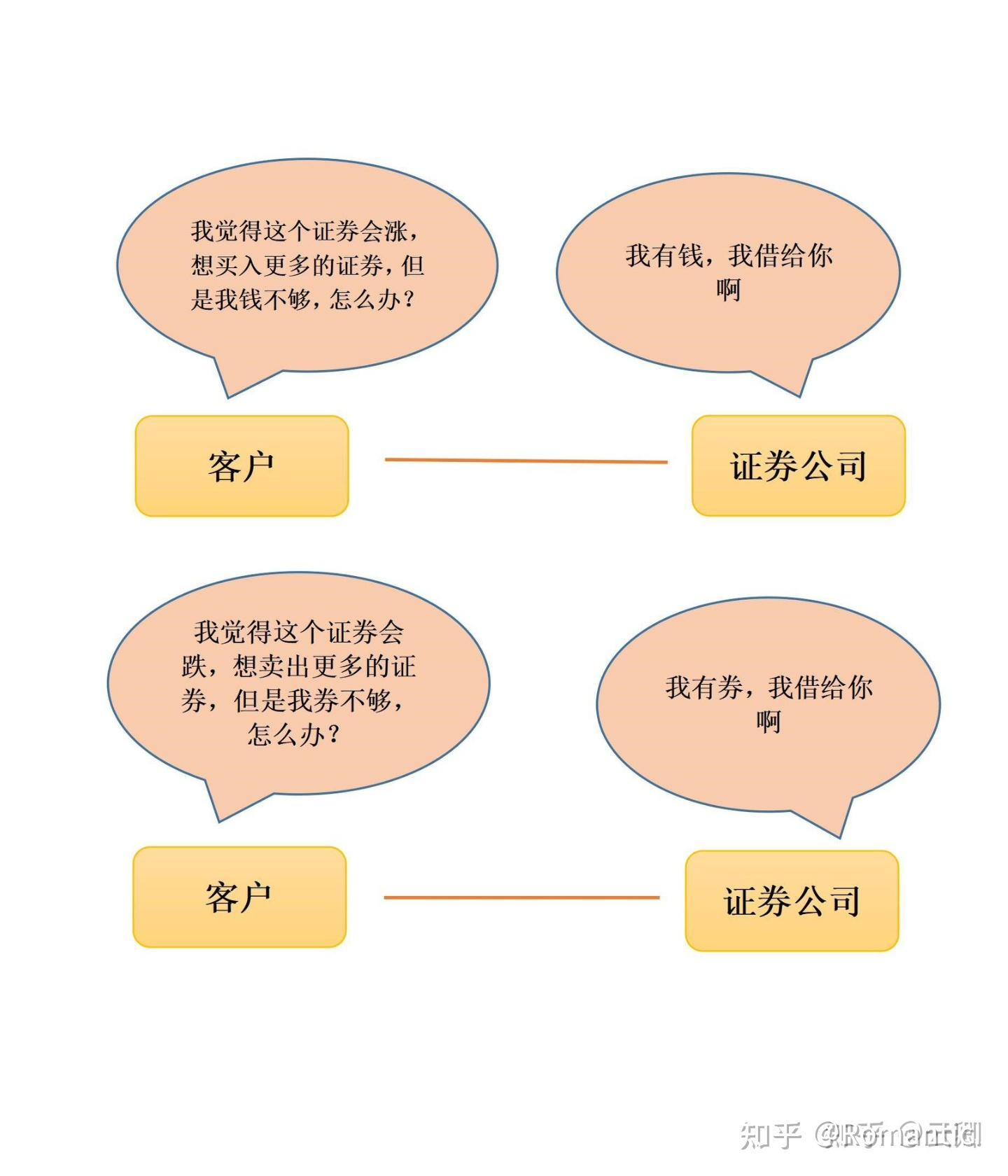 证券公司开户流程(证券公司开户哪个好) 证券公司开户流程(证券公司开户哪个好)
