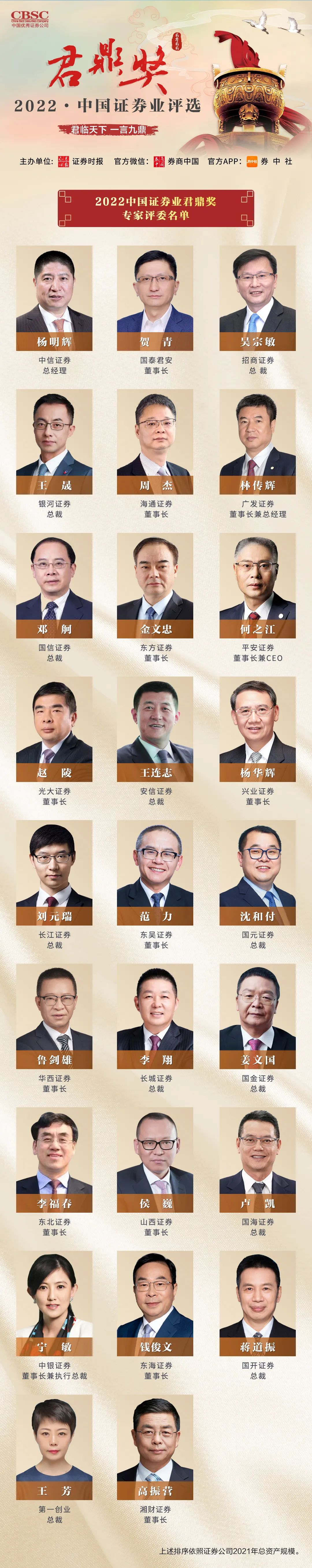 中信证券董事长(中信证券董事长年薪) 中信证券董事长(中信证券董事长年薪)