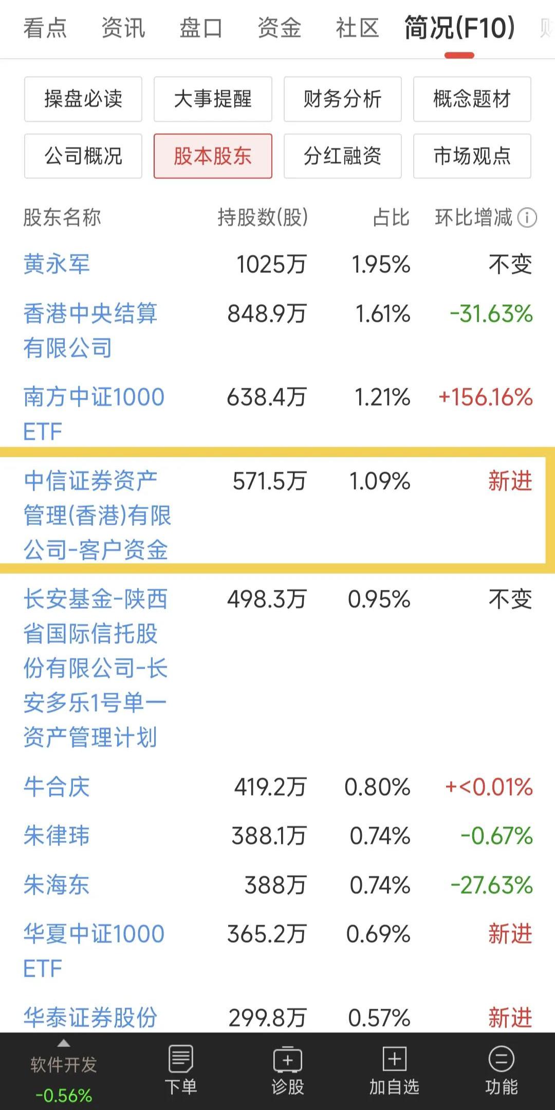 中信证券股价(600300中信证券股价)