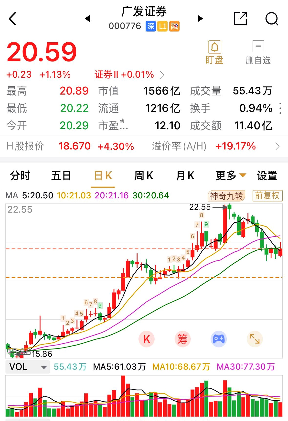证券h股(华泰证券H股) 证券h股(华泰证券H股)