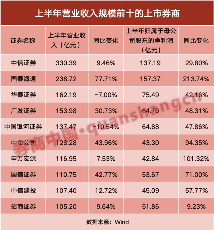 中信证券排名(中银证券排名多少)