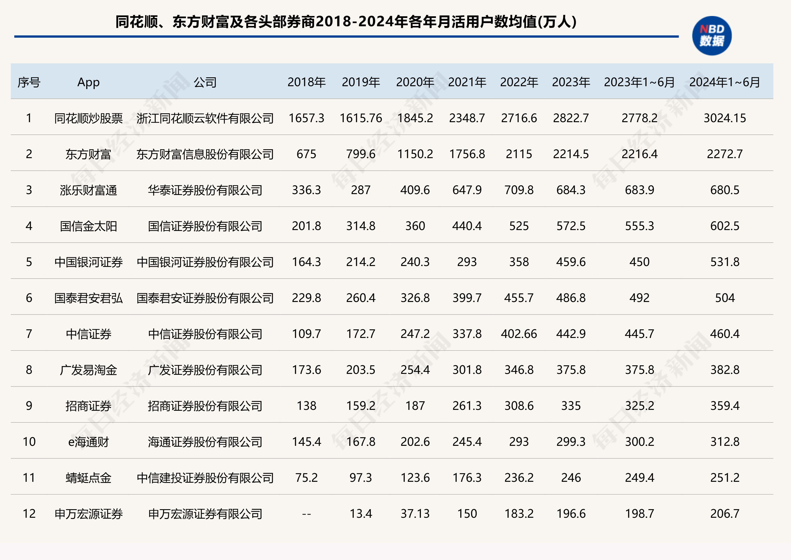 中信证券排名(中银证券排名多少)