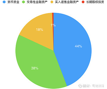 买入返售证券(买入返售证券属于存款利息收入吗)