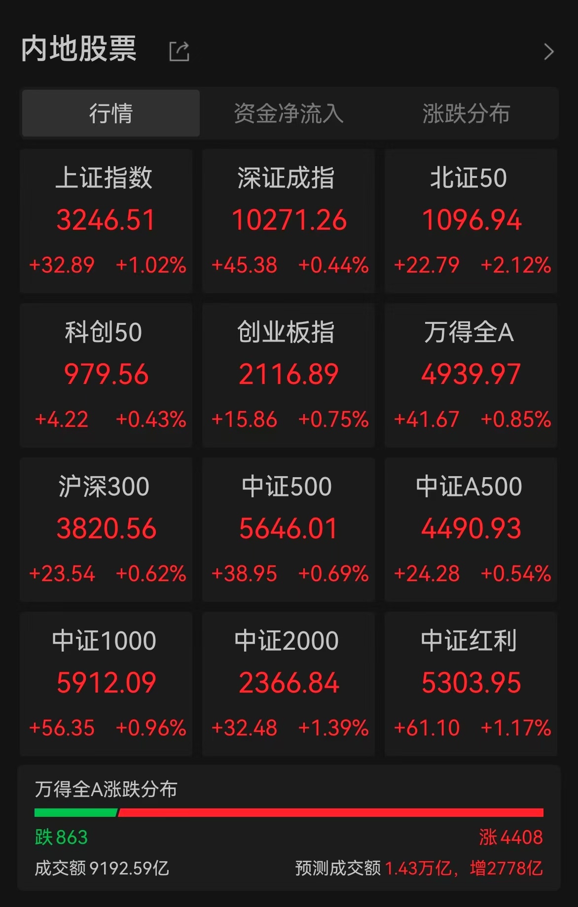 东北证券股(东北证券官方网站) 东北证券股(东北证券官方网站)