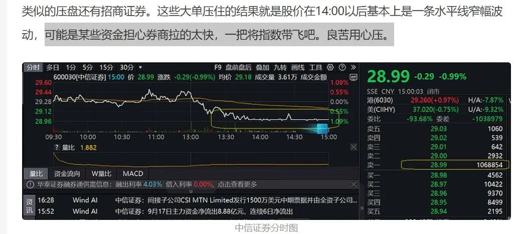 证券盘(证券盘后交易如何操作)