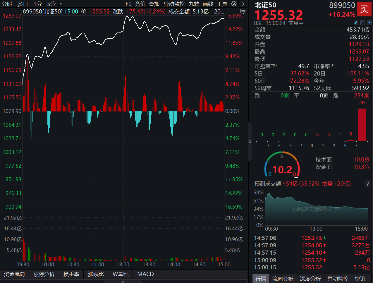 证券盘(证券盘后交易如何操作)